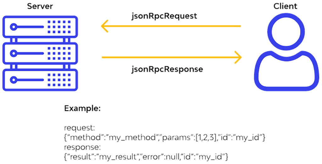 JSON-RPC