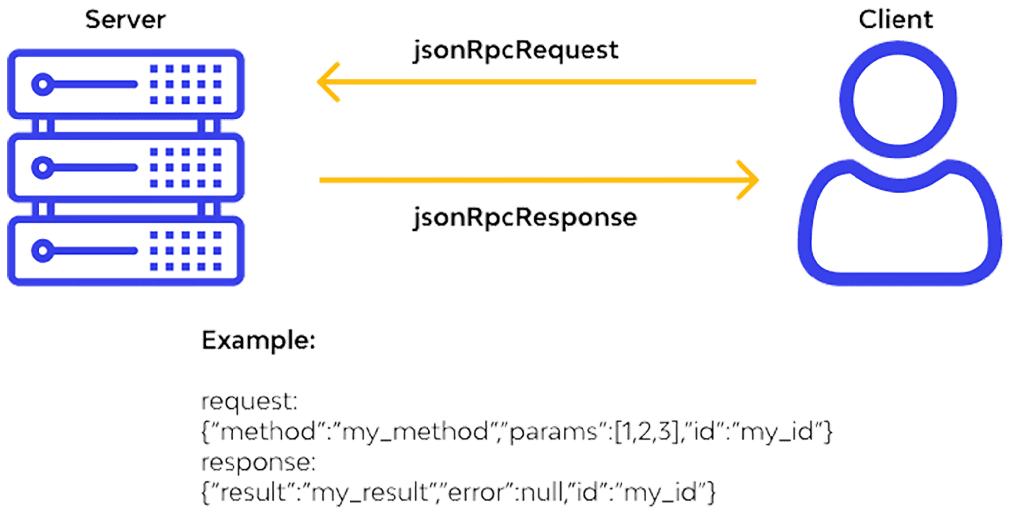 Chzzk Downloader Suite: JSON-RPC 통신 기능 - Broken Wings