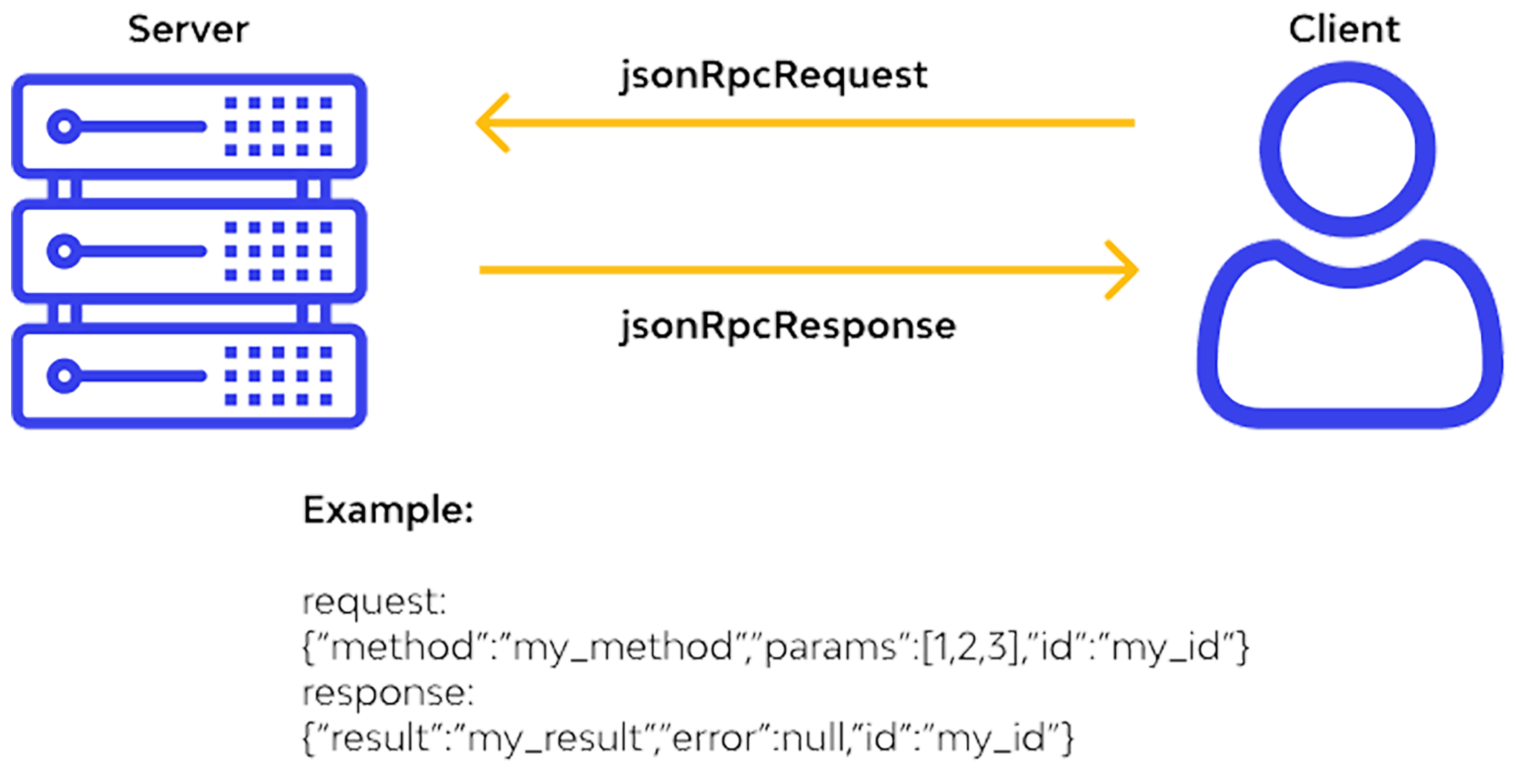 JSON-RPC