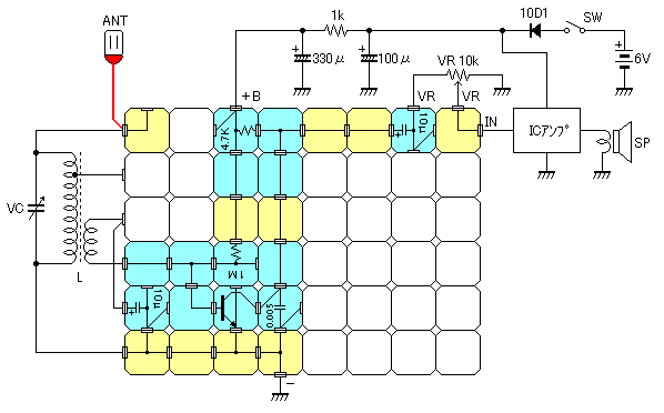 브래드보드 라디오의 배치도 형식