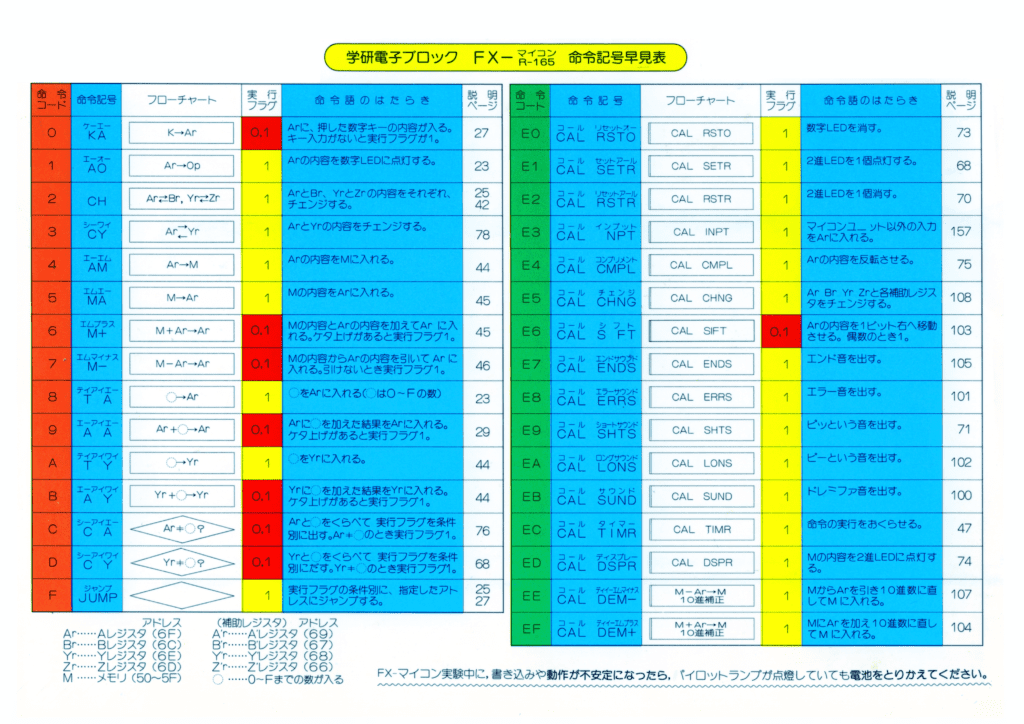 명령기호참조표