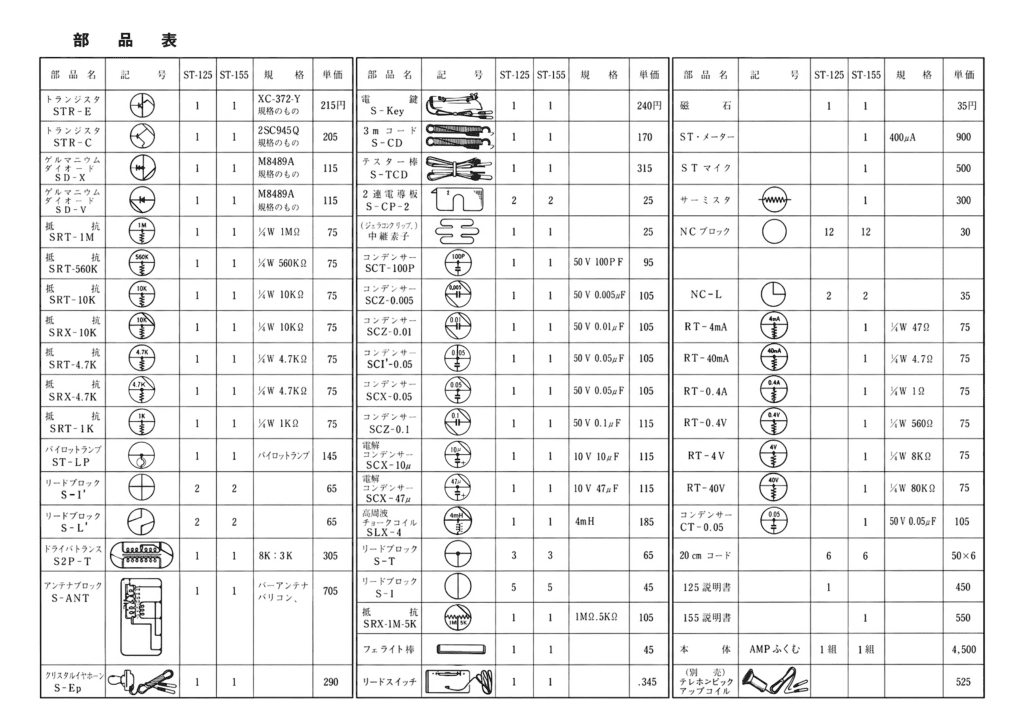 ST-125/155の部品表